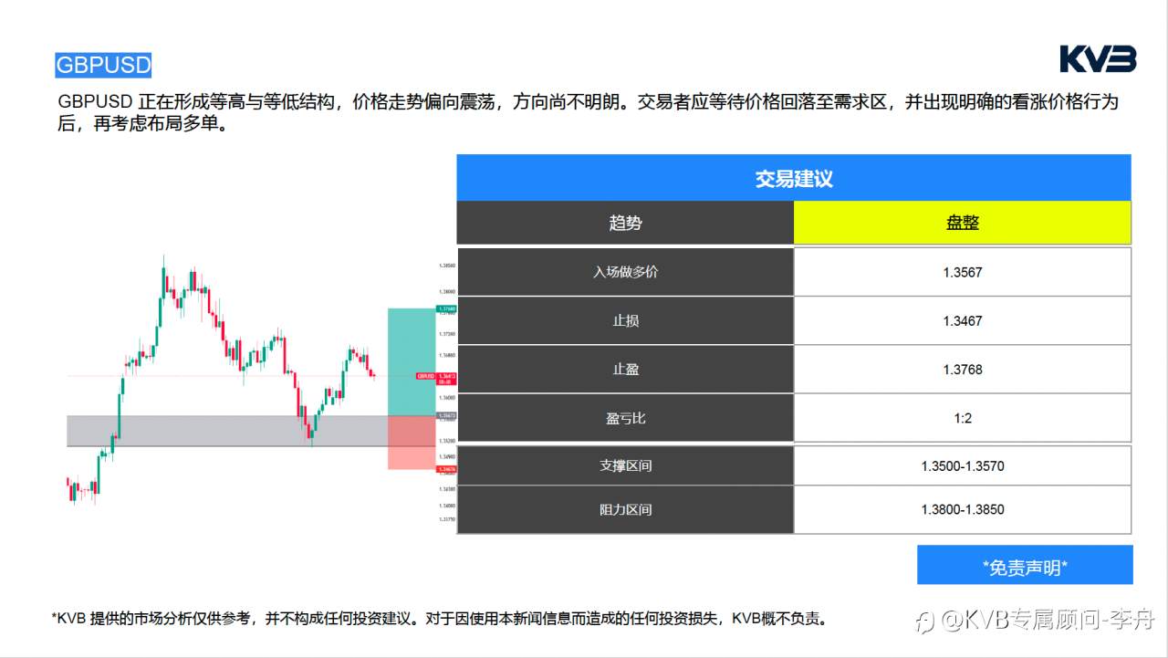 今日02.11 市场分析#Tesla TSLA #GBPUSD #BTCUSD #XRPUSD