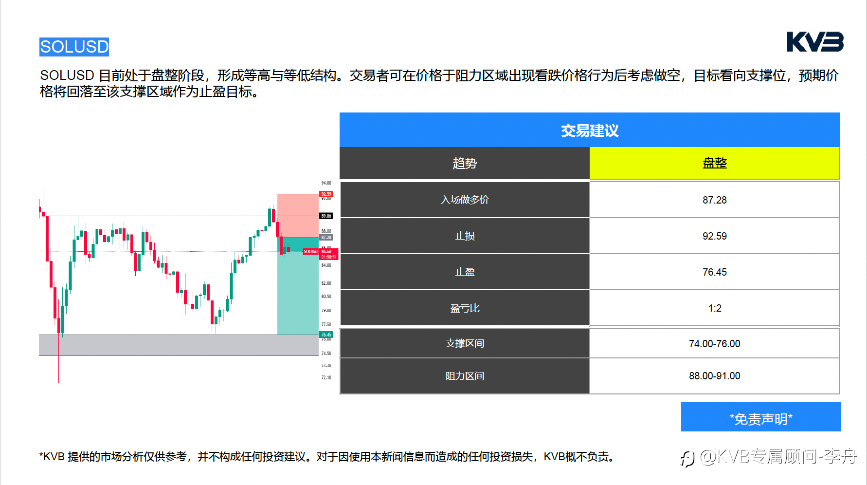 今日02.16 市场分析#JP Morgan Chase & Co JPM #EURUSD #SOLUSD #XRPUSD