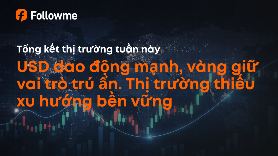 USD dao động mạnh, vàng giữ vai trò trú ẩn. Thị trường thiếu xu hướng bền vững