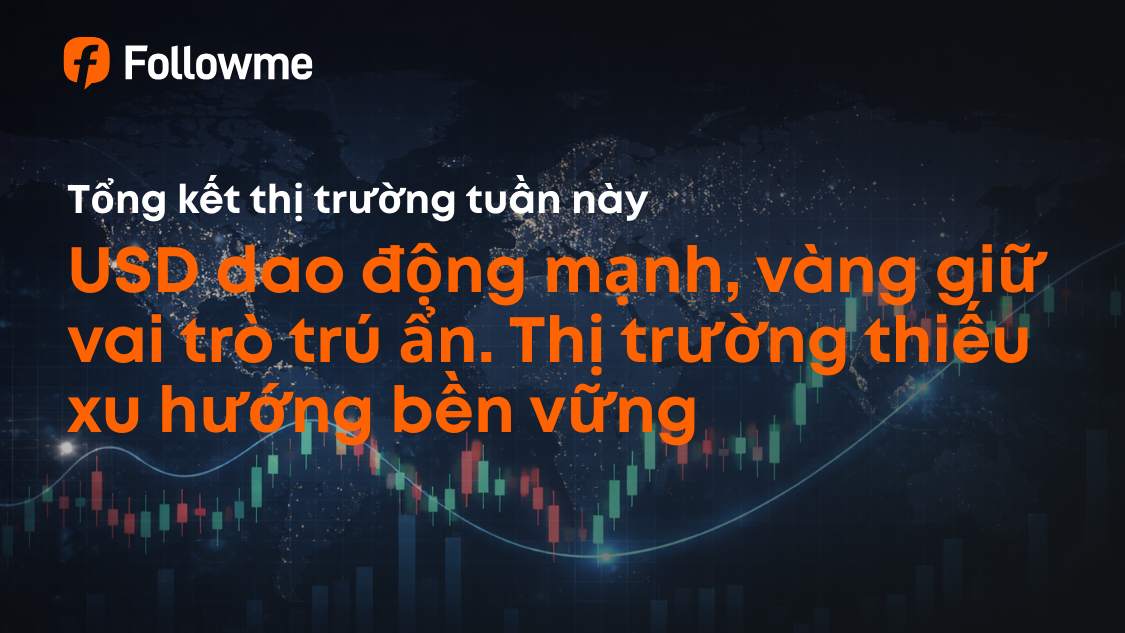 USD dao động mạnh, vàng giữ vai trò trú ẩn. Thị trường thiếu xu hướng bền vững