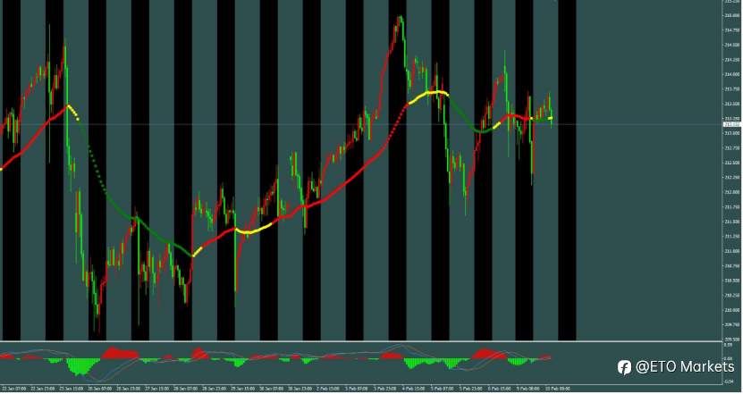 ETO Markets 每日汇评：欧美能否延续涨势？这两大数据成关键推手！