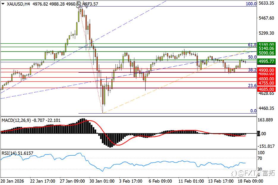 【FXTM富拓】伊美局势引爆油价！欧元逼近本月前低