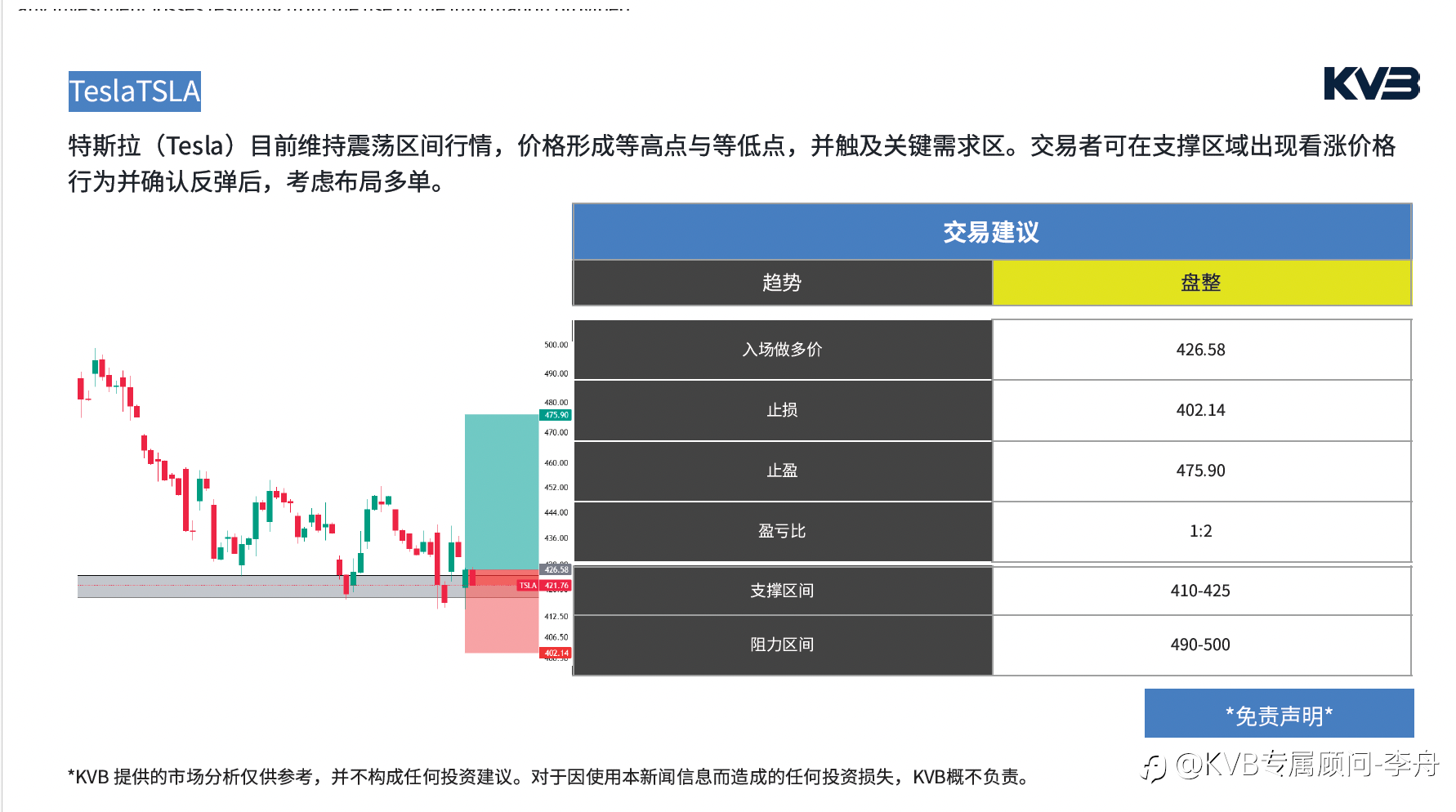 今日02.03 市场分析#TeslaTSLA #EURUSD #BTCUSD #XRPUSD