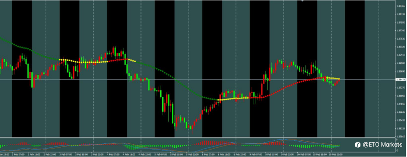 ETO Markets 每日汇评: 零售数据给美元一记闷棍,欧元多头机会来了?