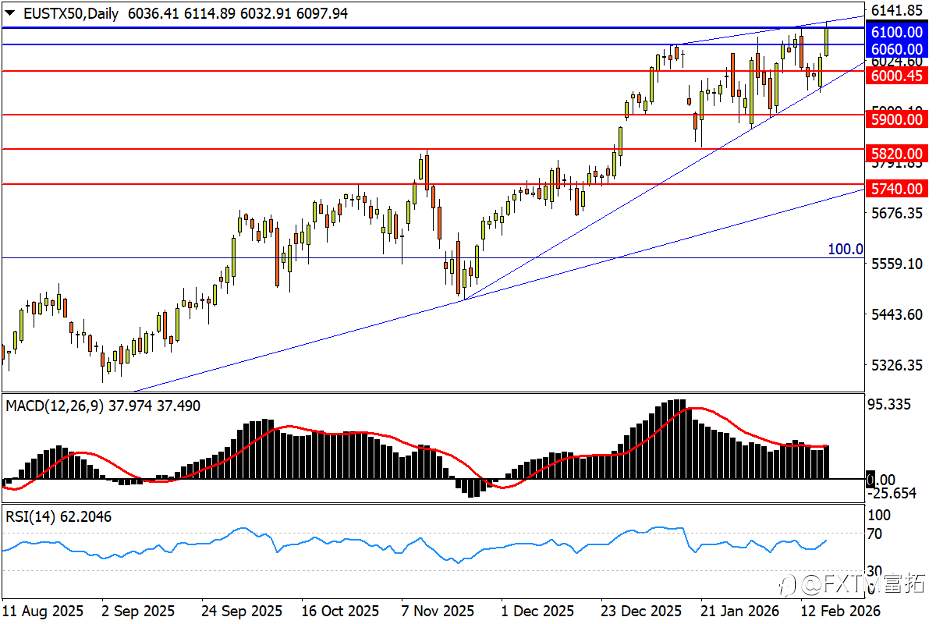 【FXTM富拓】伊美局势引爆油价！欧元逼近本月前低