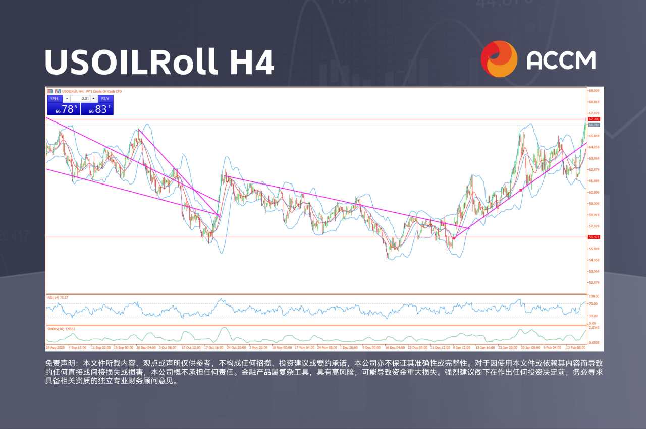 ACCM:美伊剑拔弩张引发原油大涨，美股指集体下挫
