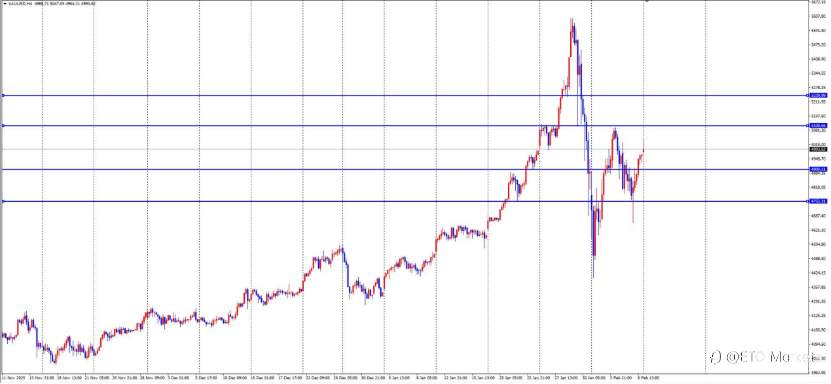 ETO Markets 每日汇评｜多空激战！英镑震荡中暗藏玄机，这个支撑位决定后市方向！