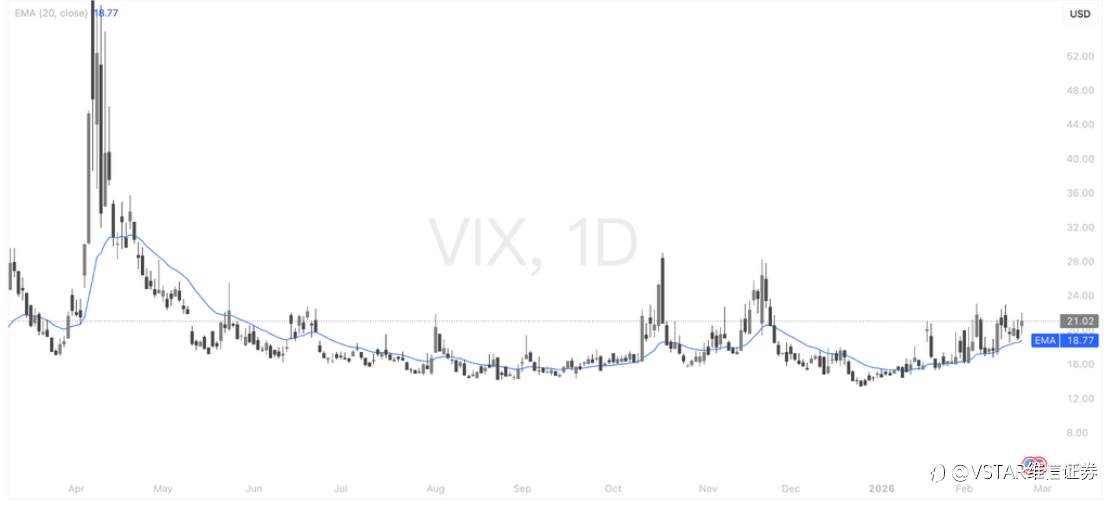 VSTAR每日美股行情（24/02/2026）