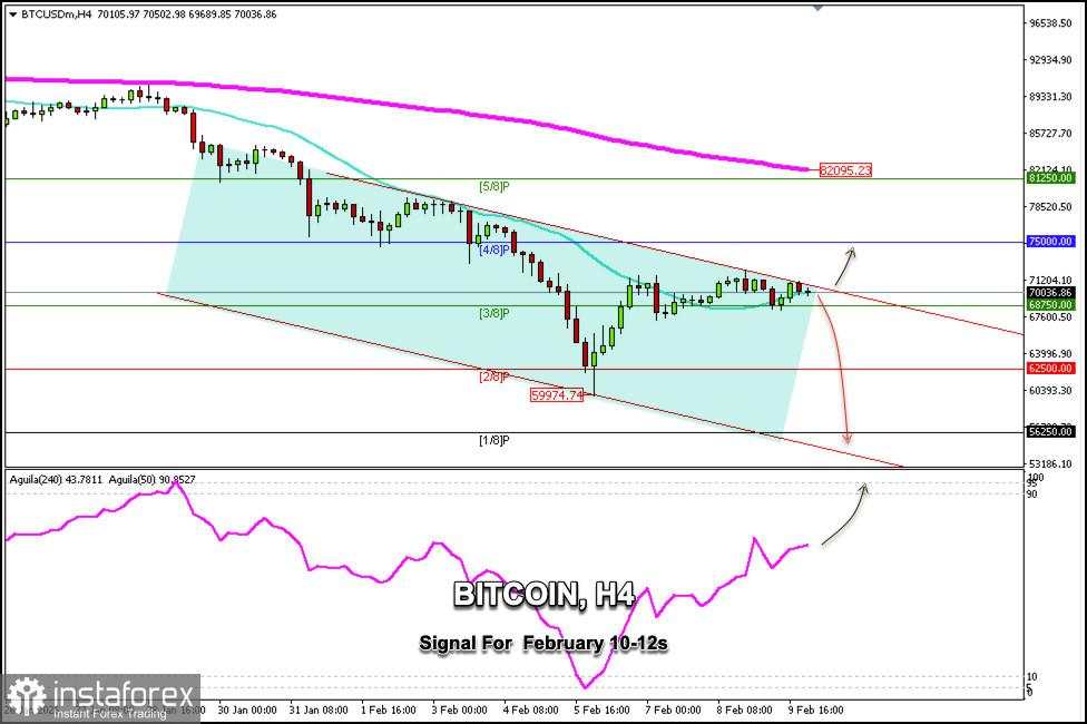 Sinyal Trading untuk BITCOIN (BTC) pada 10-12 Februari 2026: jual di bawah $70.000 (21 SMA - 2/8 Murray)