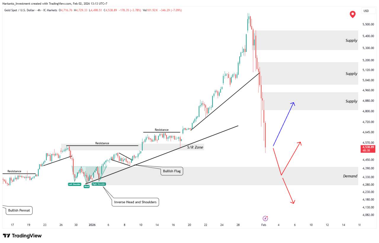 Emas Anjlok 1.000 Poin! Koreksi Sehat atau Awal Kejatuhan Besar XAU/USD?