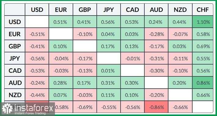 USD/JPY. Analisis Harga. Prediksi. Yen Jepang Sedang Melemah