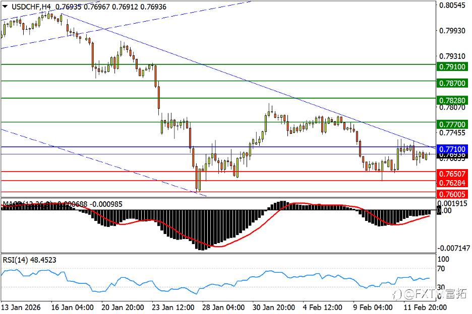 【FXTM富拓】标普两大转势形态交叠；油价升势下轨告急！