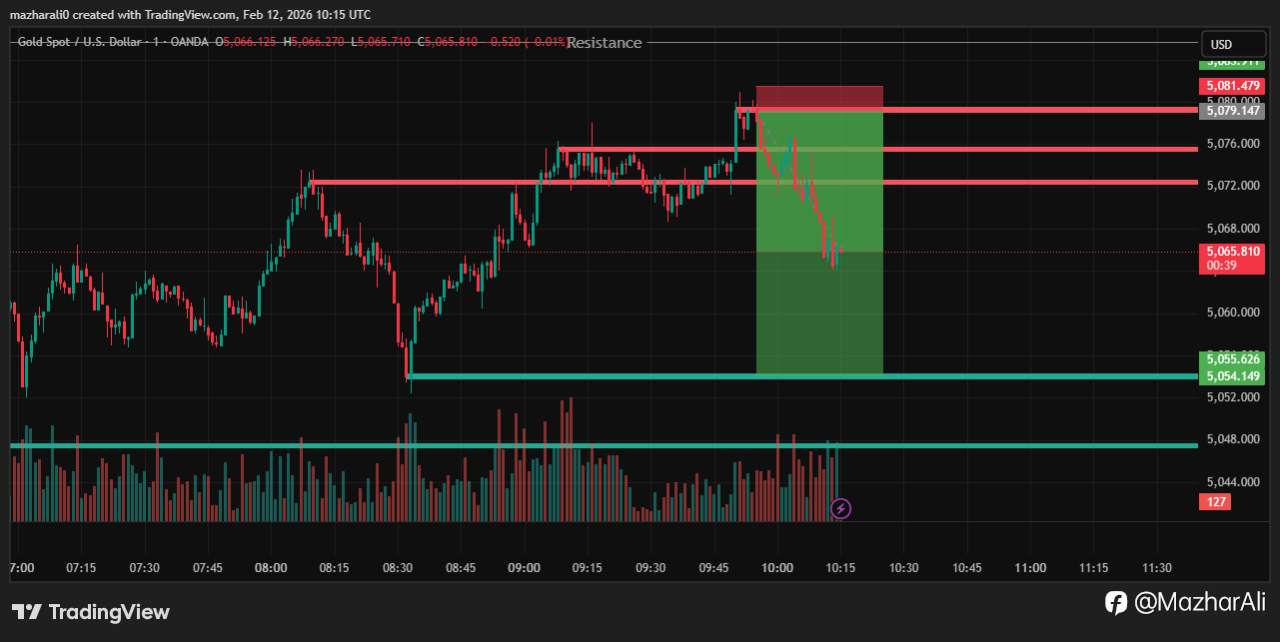 🚀 Gold (XAU/USD) in Action – Precision Trading at Its Best