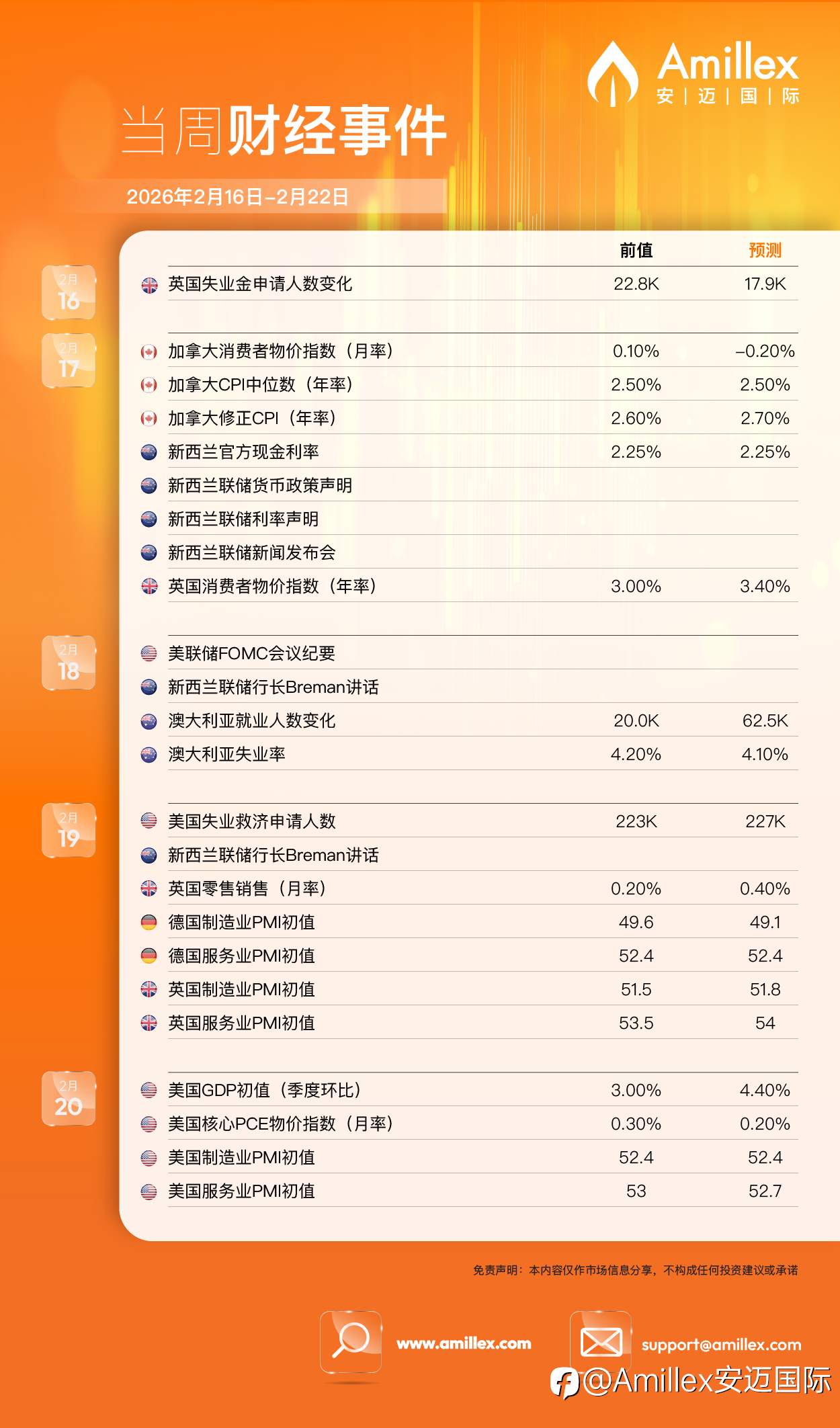 Amillex 安迈国际平台财经周报 | 2026年2月16日–2月22日