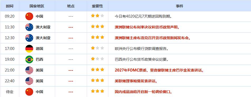 CWG资讯：美国制造业1月已重回增长轨道，美元指数延续涨势；美政府停摆风险再起，金价重回4700上方