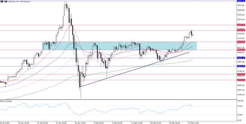 2026年2月24日市场报告