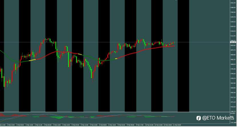 ETO Markets 每日汇评： 零售数据给美元一记闷棍，欧元多头机会来了？