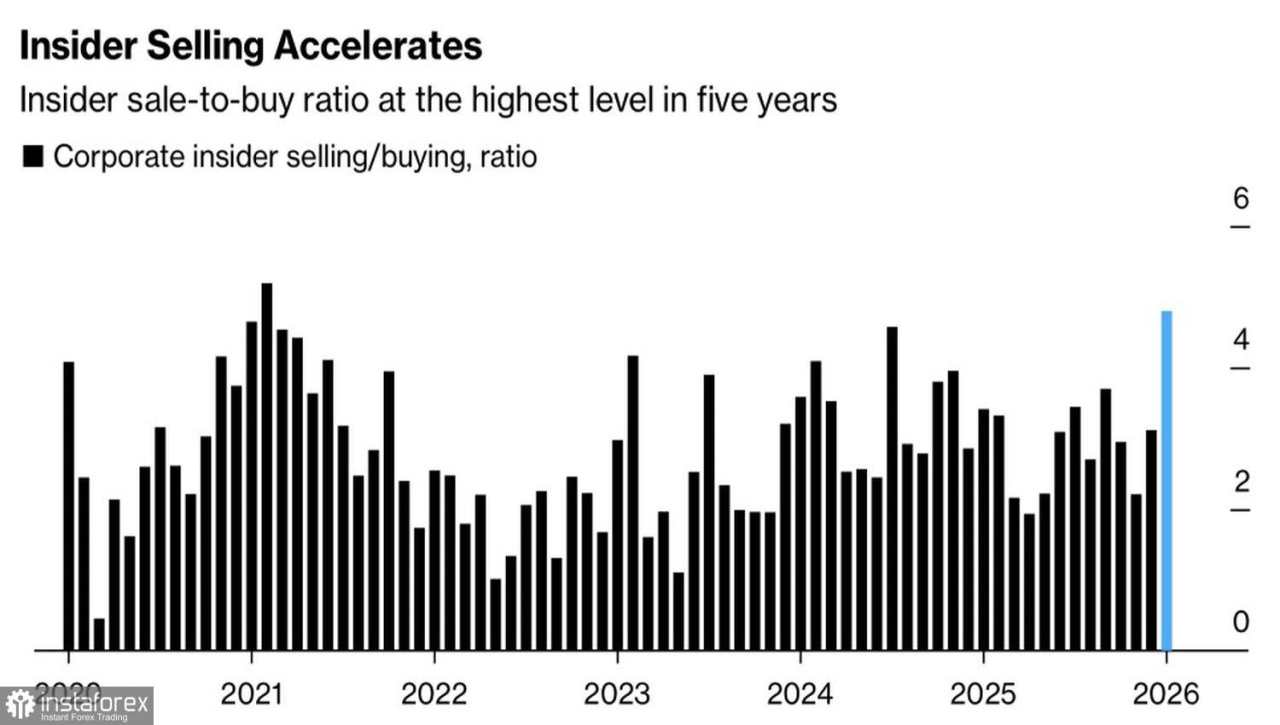 Pasar Terkejut oleh Pilihan Ketua Fed Trump