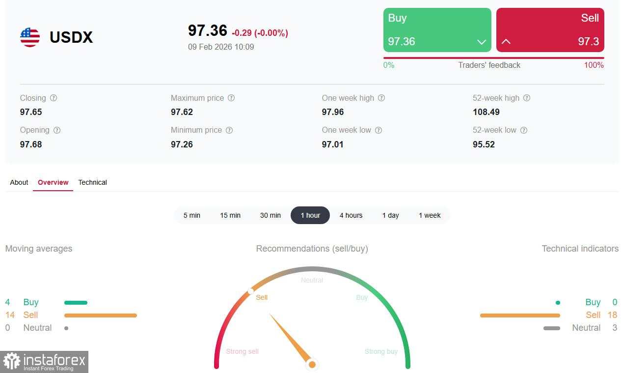 Kepercayaan terhadap dolar yang bebas masalah terkikis.