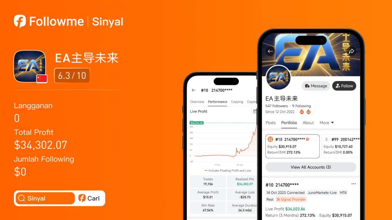 285% Return dari XAU/USD? Trader Ini Buktiin Kekuatan EA di Market Emas