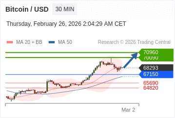 Make Capital 每日技术分析 2026年2月26日