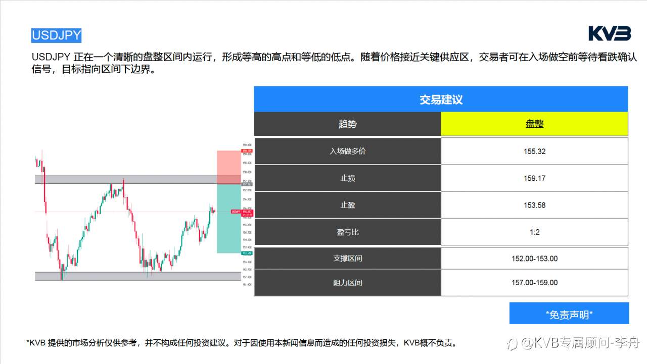 今日2.25 市场分析#Meta Platforms META #USDJPY #SOLUSD #BTCUSD