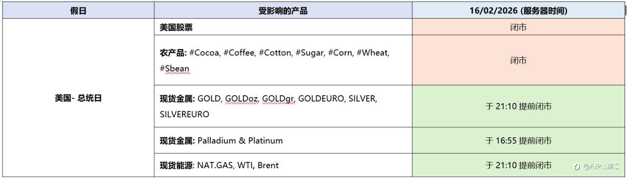 FxPro重要通知:中国春节&美国总统日期间的交易时间更新