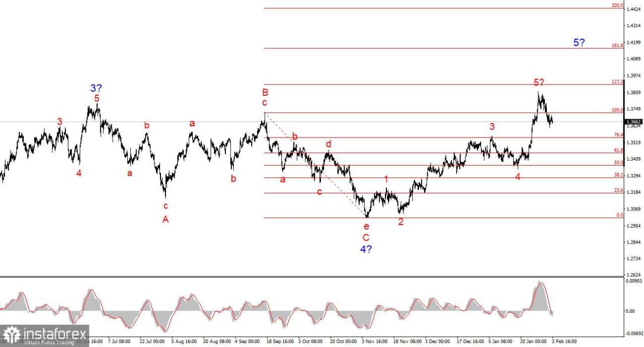 ECB Siap untuk Campur Tangan jika Euro Terus Melemah. Bagian 2