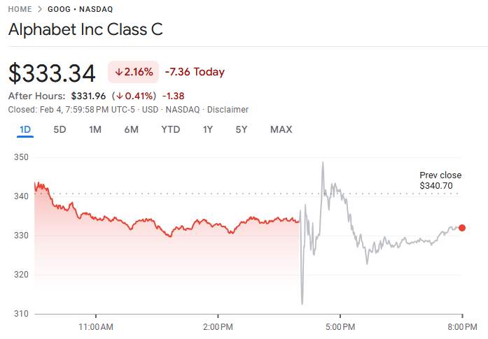 D Prime 行业动态 | Google Q4 财报全面超预期，搜索与云端双引擎驱动