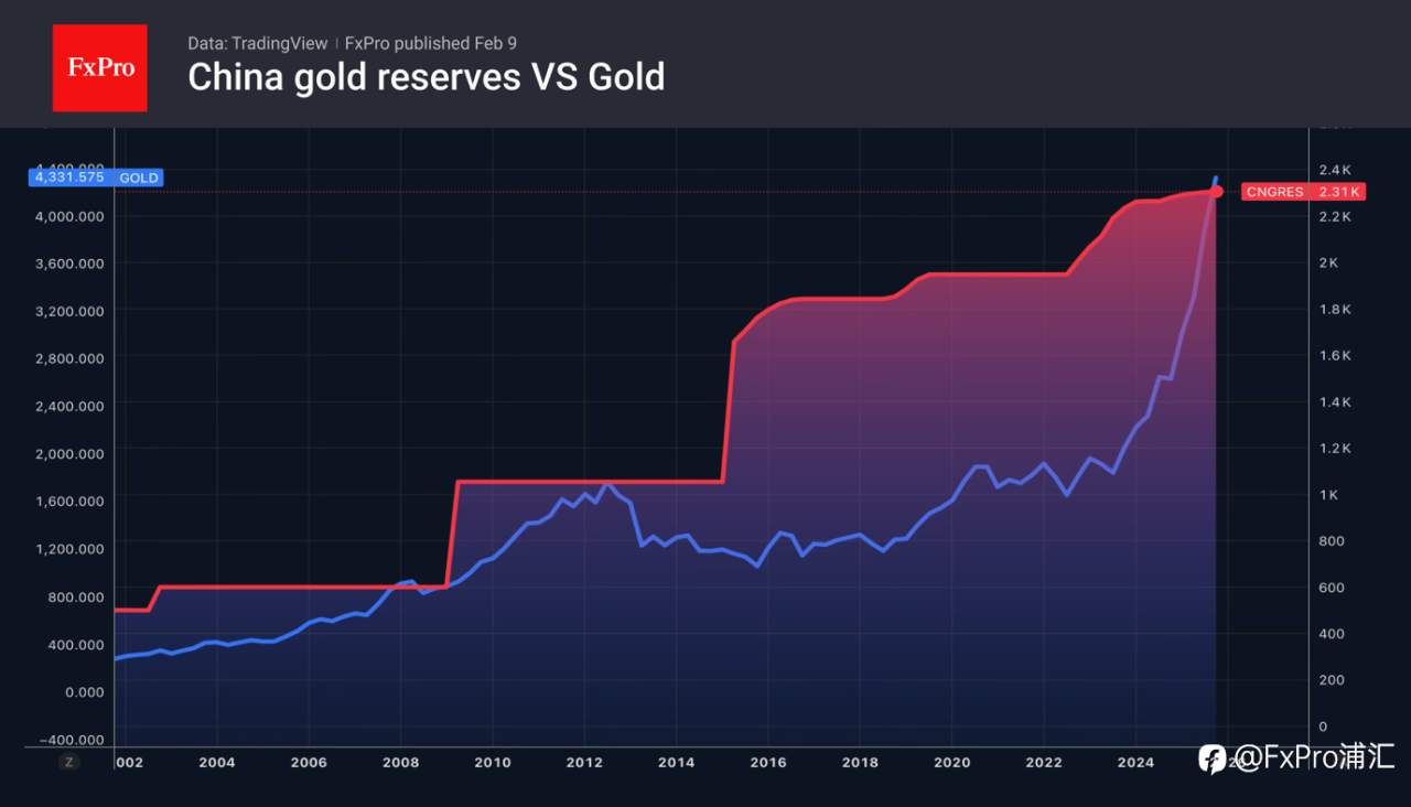 FxPro汇评:日元演绎‘买预期、卖事实’的走势