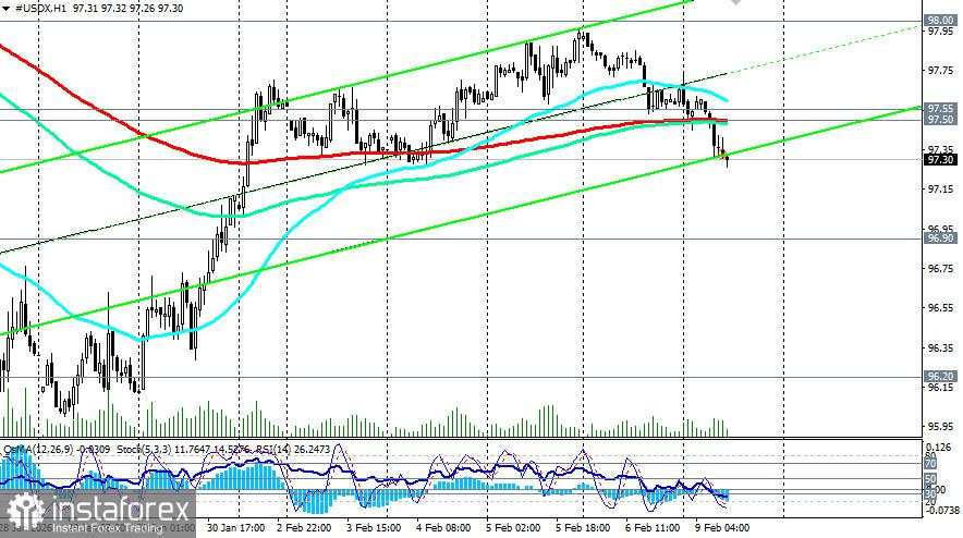 Kepercayaan terhadap dolar yang bebas masalah terkikis.