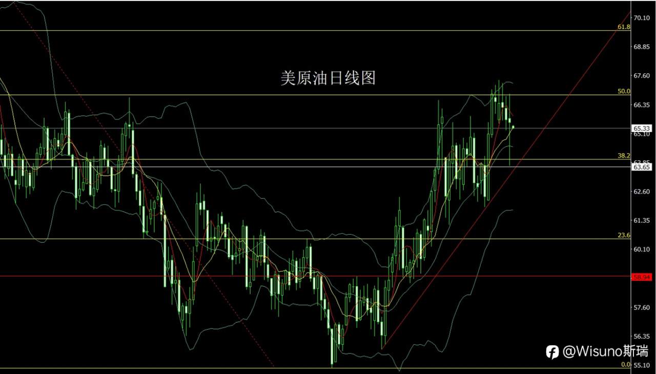 Wisuno2月27日市场分析:震荡延续,金银仍以回调布局为主
