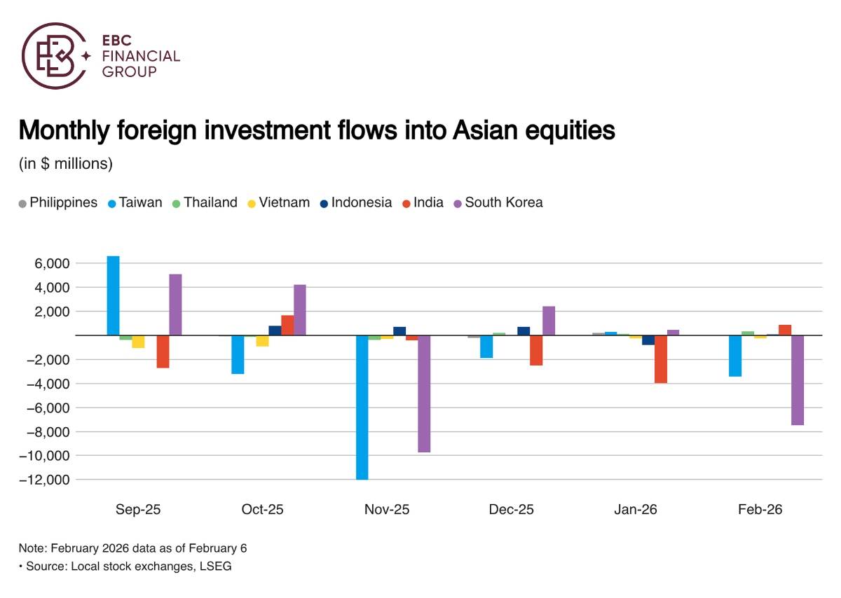 EBC Markets Briefing | 2026 thematic outlook - US small caps & Asia large caps