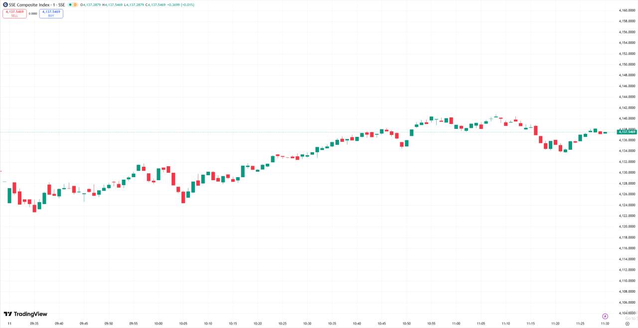 D Prime 全球股市 | 道指再创新高,标普 500 指数因假日销售疲软走低