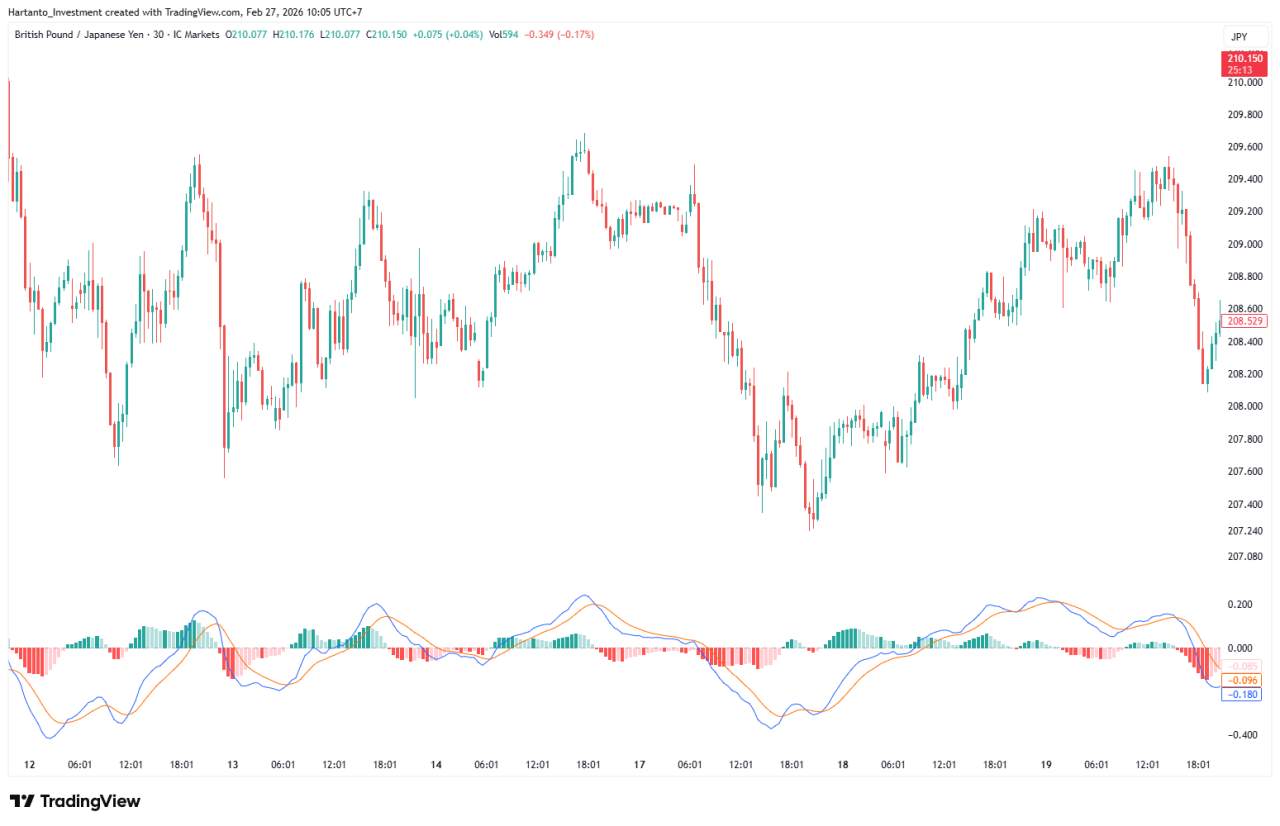 1 Hour Forex Strategy, Panduan Lengkap Trading di Timeframe H1