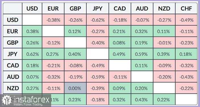 USD/JPY. Analisis dan Prospek