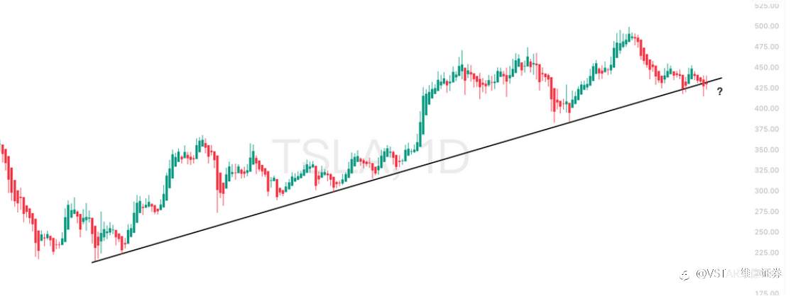 VSTAR每日美股行情(02/02/2026)