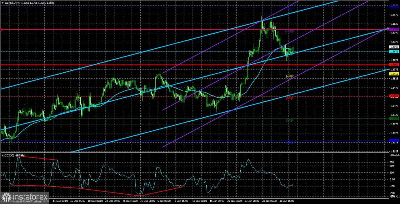 Gambaran Umum GBP/USD. 4 Februari. Apa Pengaruh Pertemuan Bank of England?