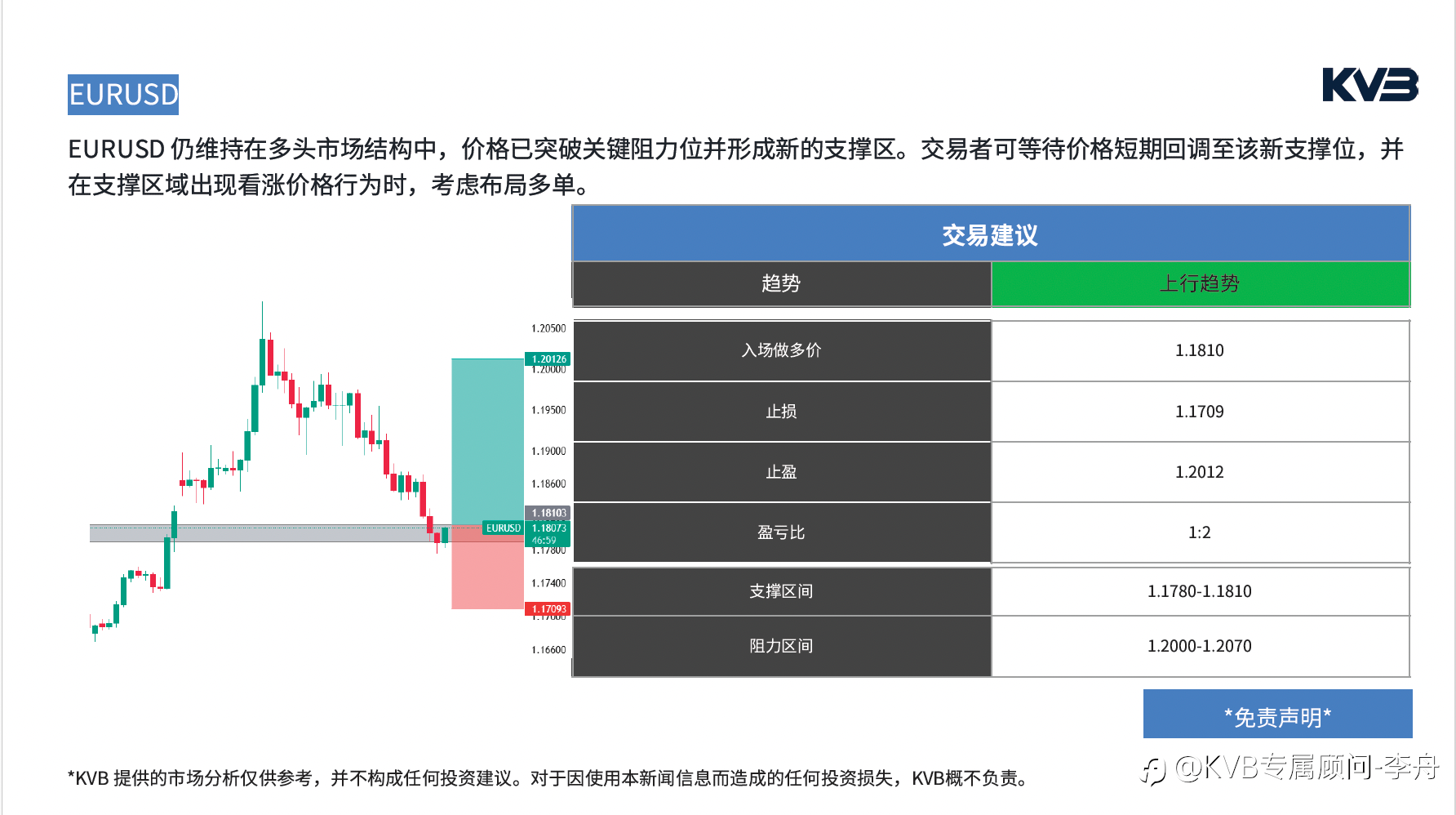 今日02.03 市场分析#TeslaTSLA #EURUSD #BTCUSD #XRPUSD