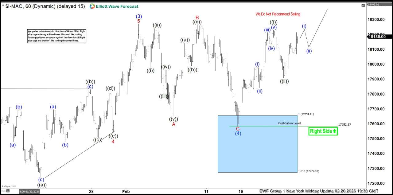 IBEX Validates Elliott Wave with Spot-On Blue Box Reaction