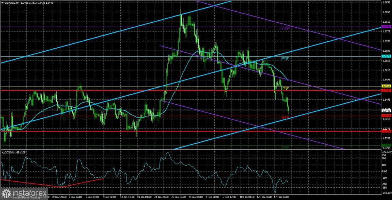 Tinjauan GBP/USD. 20 Februari. Apakah Pengangguran dan Inflasi yang Harus Disalahkan? Atau Bukan?
