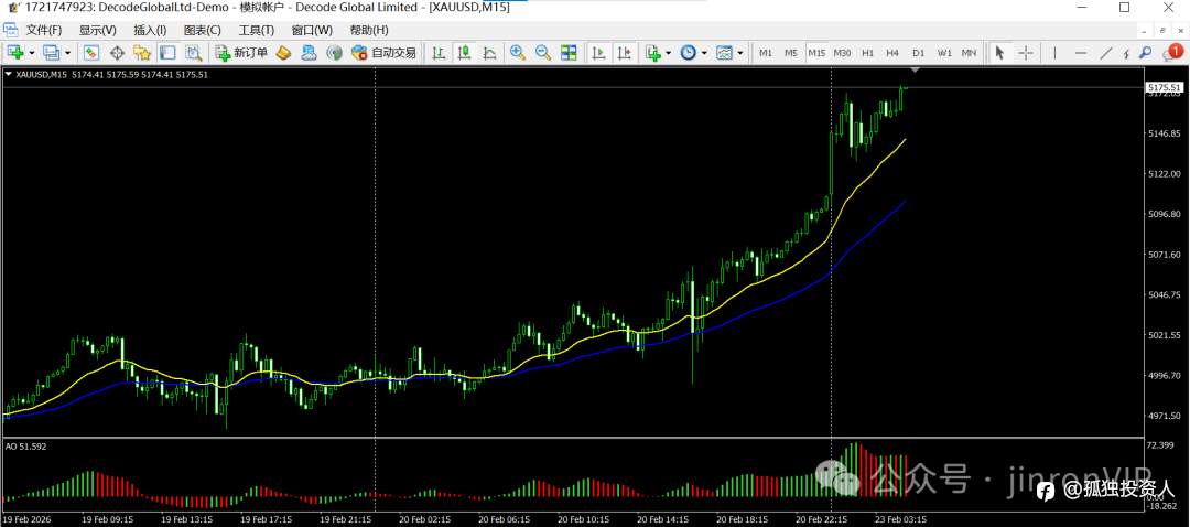 三步看懂趋势：这套交易策略，让你不再凭感觉下单