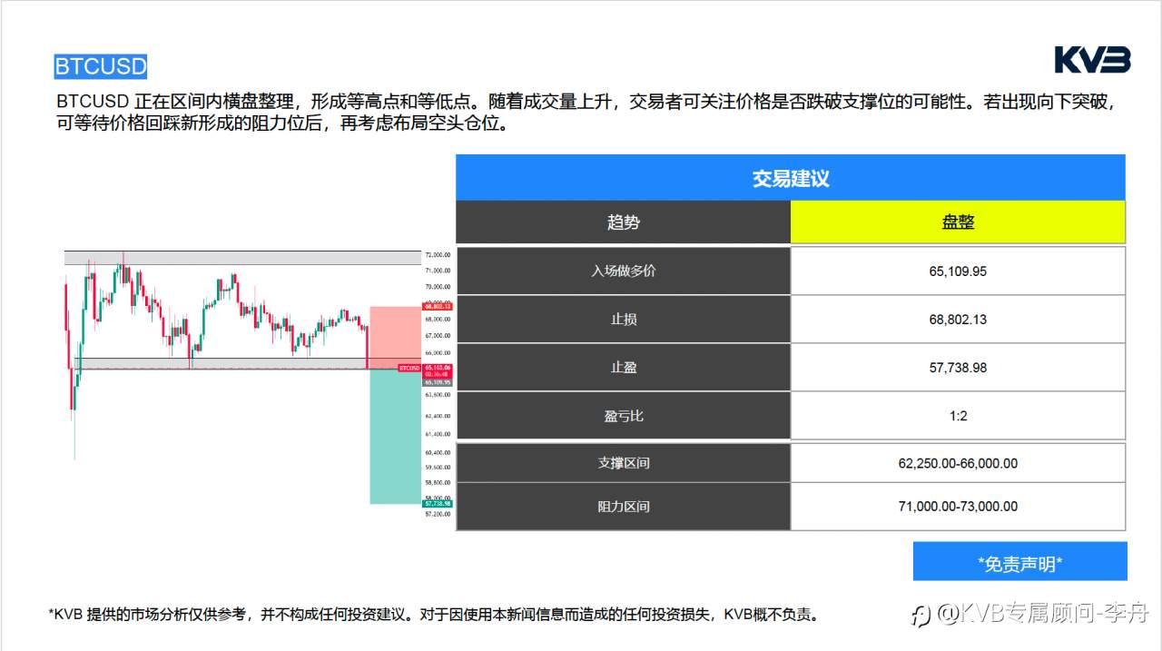 今日2.23 市场分析#JP Morgan Chase & Co JPM #EURUSD #BTCUSD #XRPUSD