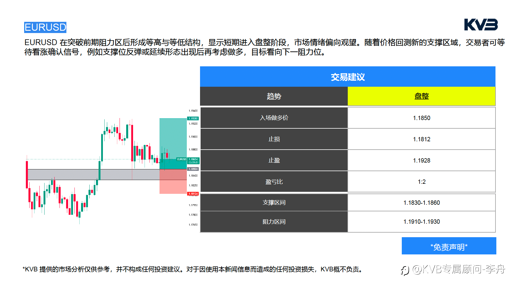 今日02.16 市场分析#JP Morgan Chase & Co JPM #EURUSD #SOLUSD #XRPUSD