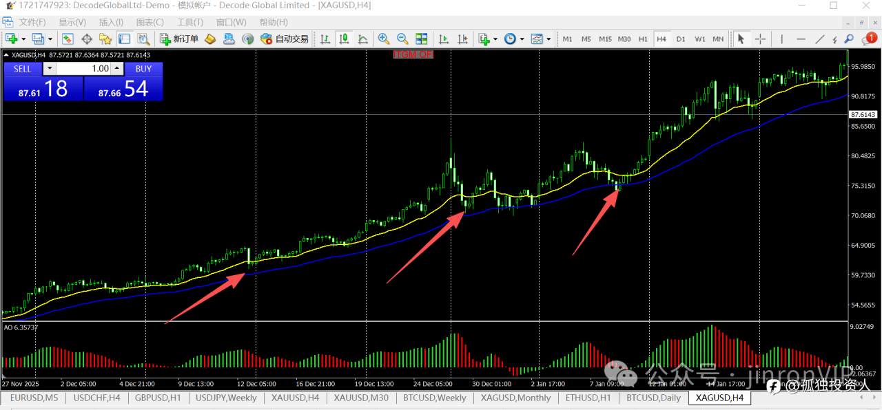 三步看懂趋势：这套交易策略，让你不再凭感觉下单