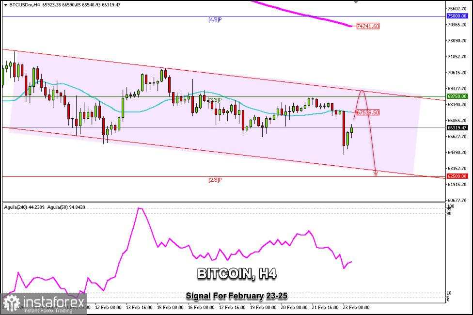 Sinyal Trading untuk BITCOIN (BTC/USD) pada 23-25 Februari 2026: jual di bawah $68.750 (21 SMA - 3/8 Murray)
