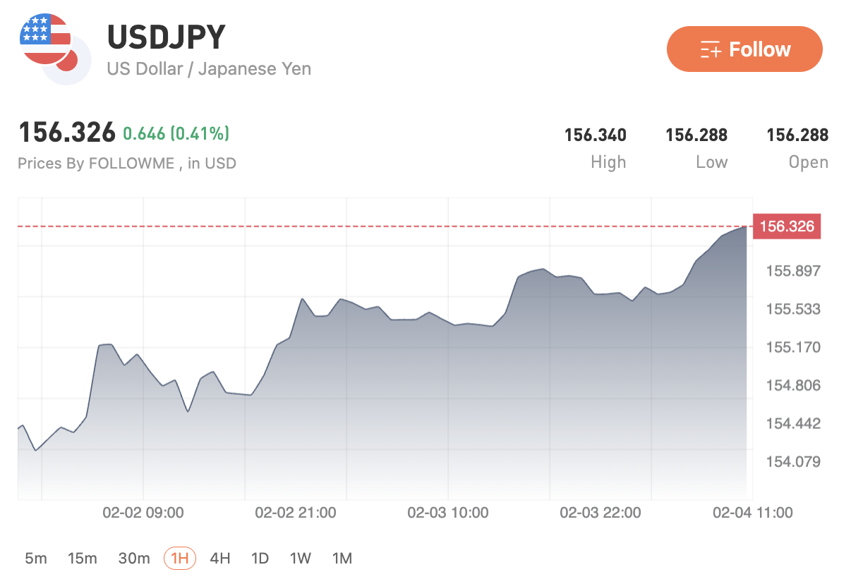Dari Panic Selling ke Rebound: Buyer Kembali Angkat Harga Emas