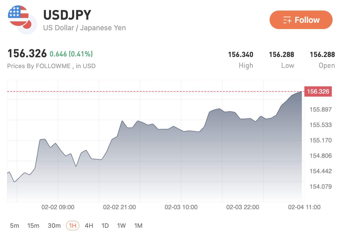 Dari Panic Selling ke Rebound: Buyer Kembali Angkat Harga Emas