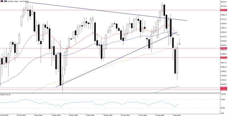 2026年2月9日市场报告