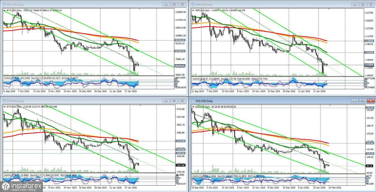 Musim dingin kripto akan tiba